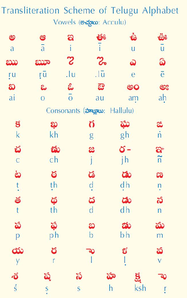 Telugu alphabet